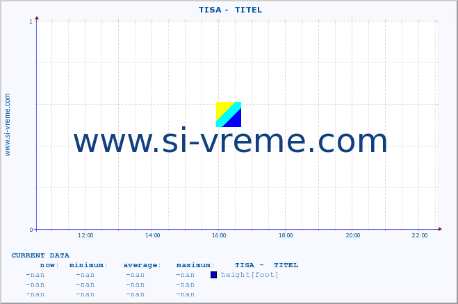  ::  TISA -  TITEL :: height |  |  :: last day / 5 minutes.