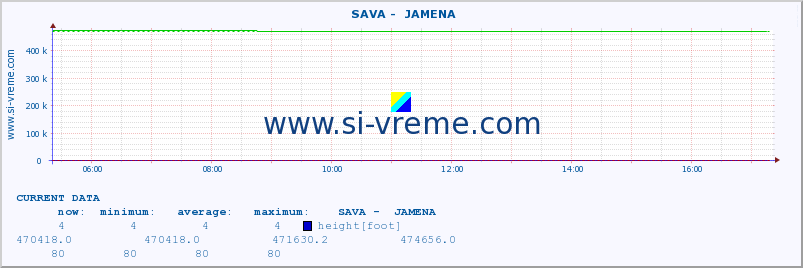  ::  SAVA -  JAMENA :: height |  |  :: last day / 5 minutes.