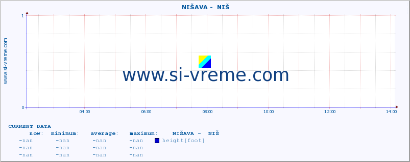  ::  NIŠAVA -  NIŠ :: height |  |  :: last day / 5 minutes.