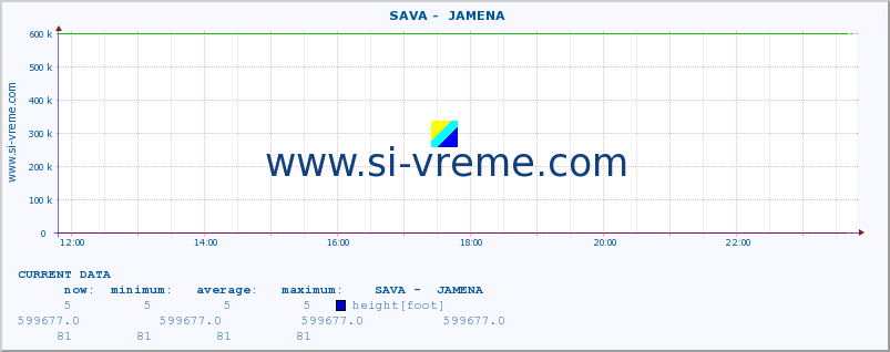  ::  SAVA -  JAMENA :: height |  |  :: last day / 5 minutes.