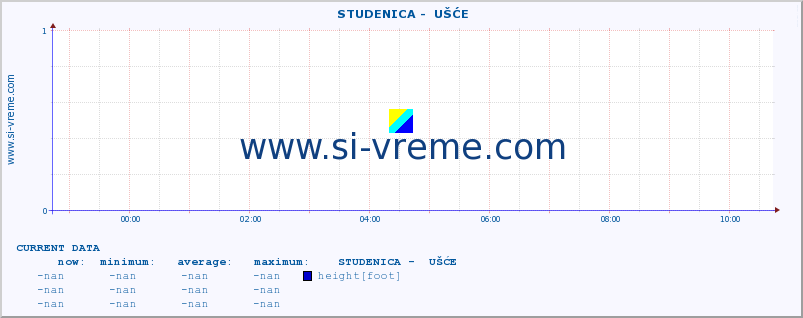  ::  STUDENICA -  UŠĆE :: height |  |  :: last day / 5 minutes.