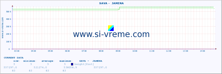  ::  SAVA -  JAMENA :: height |  |  :: last day / 5 minutes.