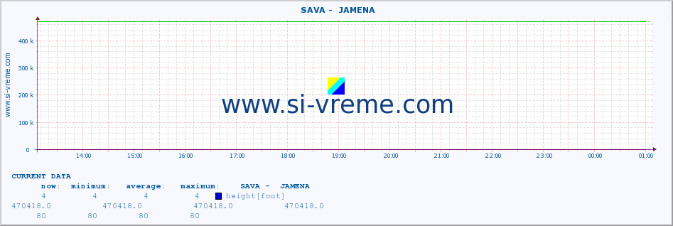  ::  SAVA -  JAMENA :: height |  |  :: last day / 5 minutes.