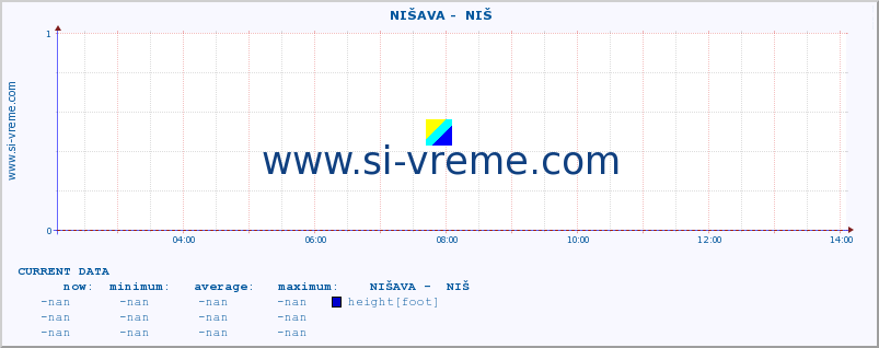  ::  NIŠAVA -  NIŠ :: height |  |  :: last day / 5 minutes.