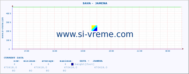  ::  SAVA -  JAMENA :: height |  |  :: last day / 5 minutes.