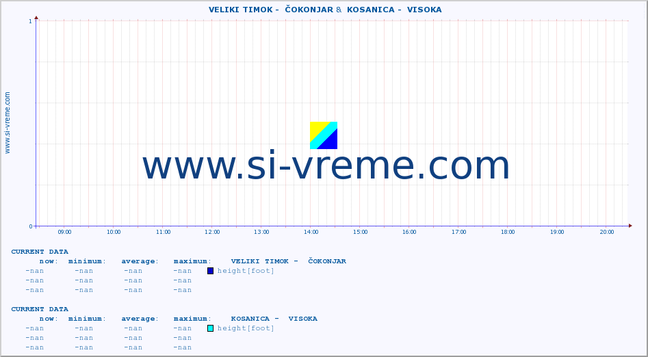  ::  VELIKI TIMOK -  ČOKONJAR &  KOSANICA -  VISOKA :: height |  |  :: last day / 5 minutes.