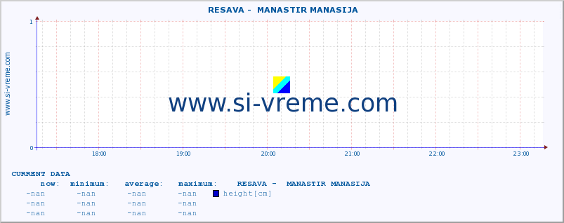  ::  RESAVA -  MANASTIR MANASIJA :: height |  |  :: last day / 5 minutes.