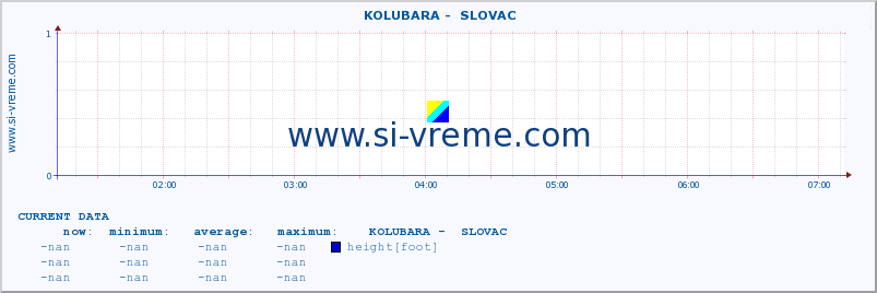  ::  KOLUBARA -  SLOVAC :: height |  |  :: last day / 5 minutes.