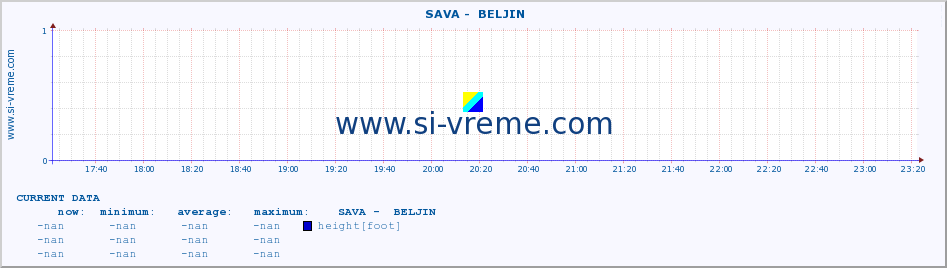  ::  SAVA -  BELJIN :: height |  |  :: last day / 5 minutes.