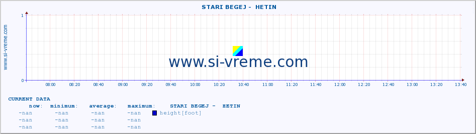  ::  STARI BEGEJ -  HETIN :: height |  |  :: last day / 5 minutes.