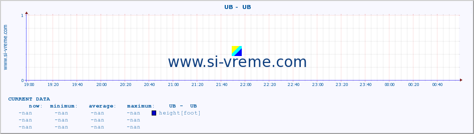  ::  UB -  UB :: height |  |  :: last day / 5 minutes.