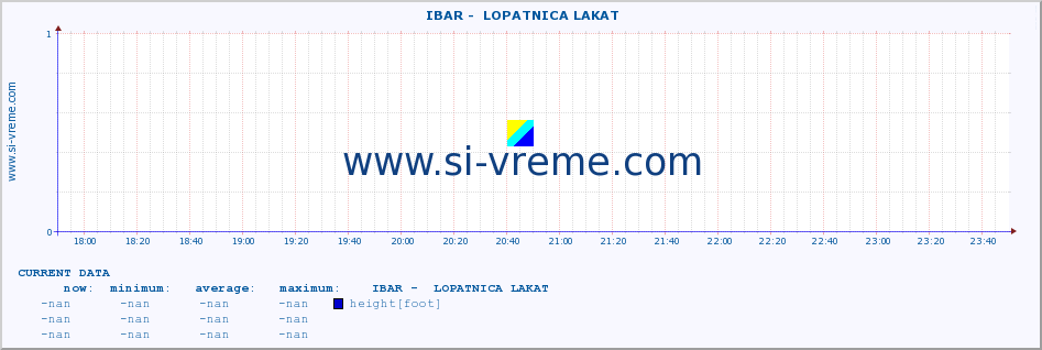  ::  IBAR -  LOPATNICA LAKAT :: height |  |  :: last day / 5 minutes.