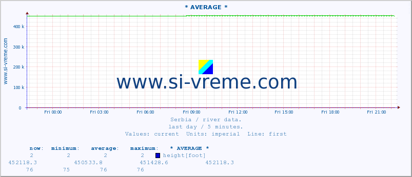  ::  MORAVICA -  ARILJE :: height |  |  :: last day / 5 minutes.