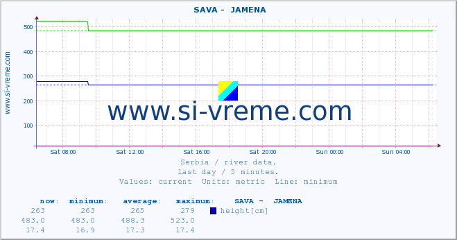  ::  SAVA -  JAMENA :: height |  |  :: last day / 5 minutes.