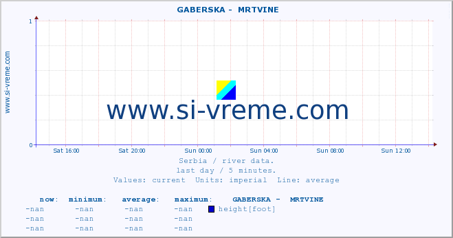  ::  GABERSKA -  MRTVINE :: height |  |  :: last day / 5 minutes.