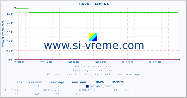  ::  SAVA -  JAMENA :: height |  |  :: last day / 5 minutes.