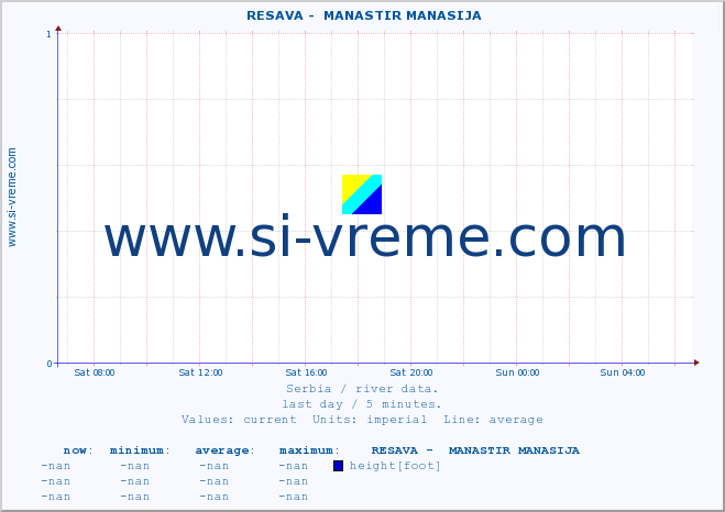  ::  RESAVA -  MANASTIR MANASIJA :: height |  |  :: last day / 5 minutes.