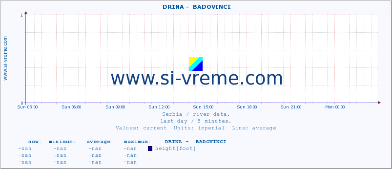  ::  DRINA -  BADOVINCI :: height |  |  :: last day / 5 minutes.