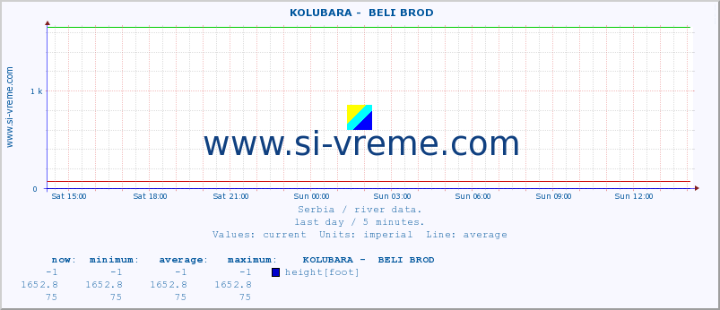  ::  KOLUBARA -  BELI BROD :: height |  |  :: last day / 5 minutes.