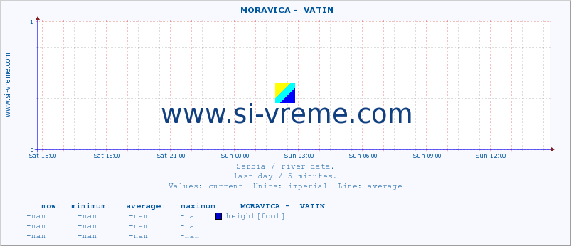  ::  MORAVICA -  VATIN :: height |  |  :: last day / 5 minutes.