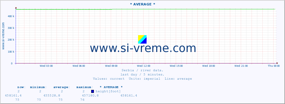  ::  CRNI TIMOK -  BOGOVINA :: height |  |  :: last day / 5 minutes.