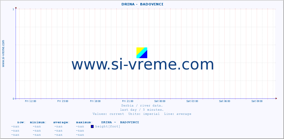  ::  DRINA -  BADOVINCI :: height |  |  :: last day / 5 minutes.