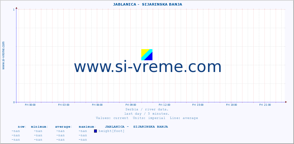  ::  JABLANICA -  SIJARINSKA BANJA :: height |  |  :: last day / 5 minutes.