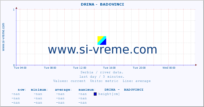  ::  DRINA -  BADOVINCI :: height |  |  :: last day / 5 minutes.