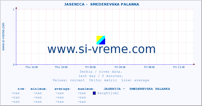  ::  JASENICA -  SMEDEREVSKA PALANKA :: height |  |  :: last day / 5 minutes.