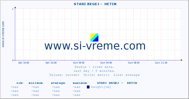  ::  STARI BEGEJ -  HETIN :: height |  |  :: last day / 5 minutes.