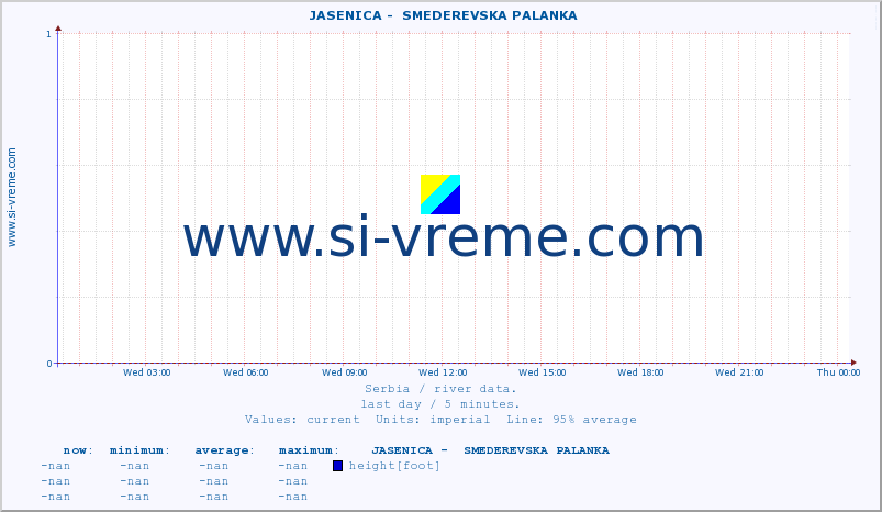  ::  JASENICA -  SMEDEREVSKA PALANKA :: height |  |  :: last day / 5 minutes.