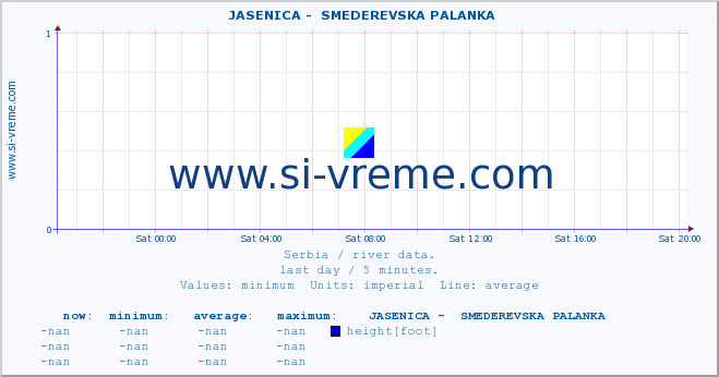  ::  JASENICA -  SMEDEREVSKA PALANKA :: height |  |  :: last day / 5 minutes.