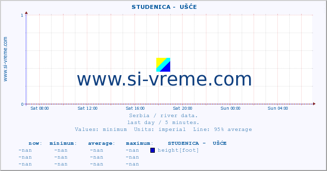  ::  STUDENICA -  UŠĆE :: height |  |  :: last day / 5 minutes.