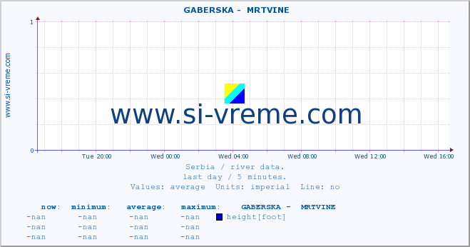  ::  GABERSKA -  MRTVINE :: height |  |  :: last day / 5 minutes.