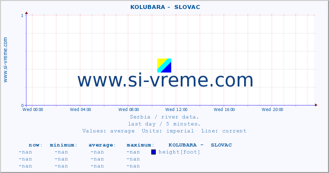  ::  KOLUBARA -  SLOVAC :: height |  |  :: last day / 5 minutes.