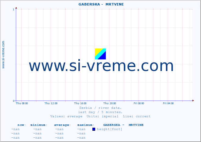  ::  GABERSKA -  MRTVINE :: height |  |  :: last day / 5 minutes.