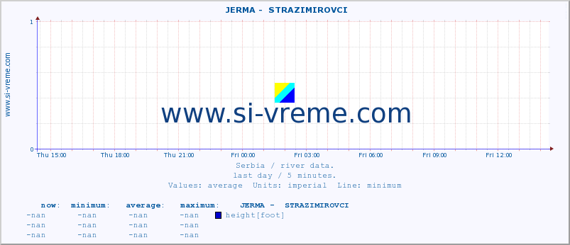  ::  JERMA -  STRAZIMIROVCI :: height |  |  :: last day / 5 minutes.