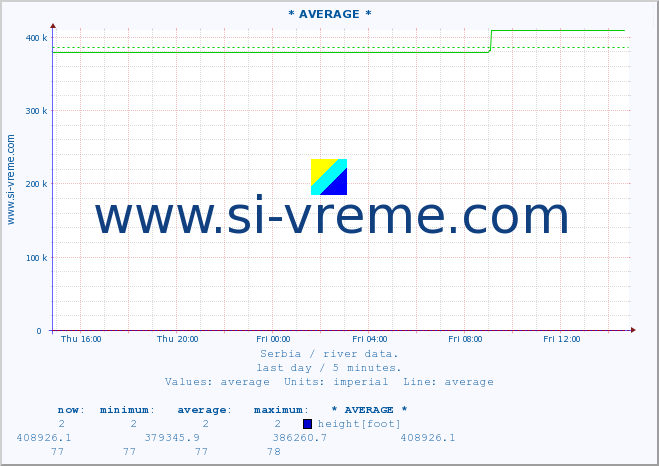  ::  MORAVICA -  ARILJE :: height |  |  :: last day / 5 minutes.