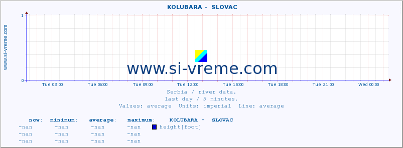  ::  KOLUBARA -  SLOVAC :: height |  |  :: last day / 5 minutes.