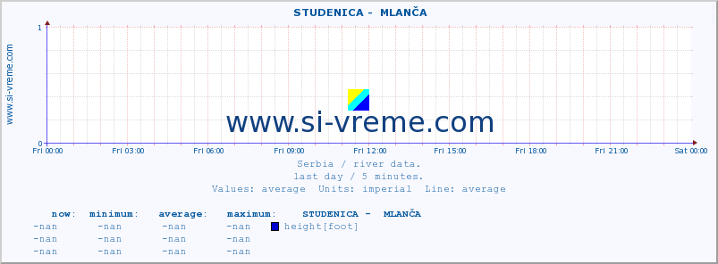  ::  STUDENICA -  MLANČA :: height |  |  :: last day / 5 minutes.