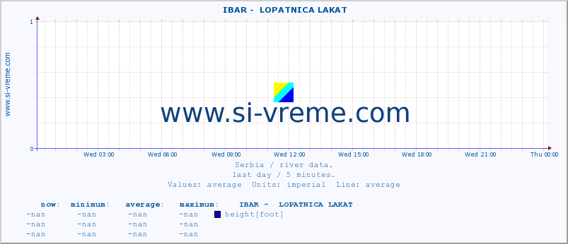  ::  IBAR -  LOPATNICA LAKAT :: height |  |  :: last day / 5 minutes.