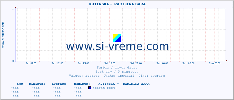  ::  KUTINSKA -  RADIKINA BARA :: height |  |  :: last day / 5 minutes.