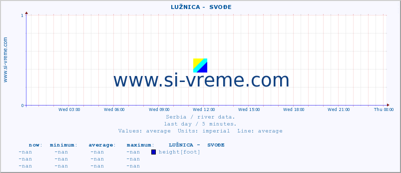  ::  LUŽNICA -  SVOĐE :: height |  |  :: last day / 5 minutes.