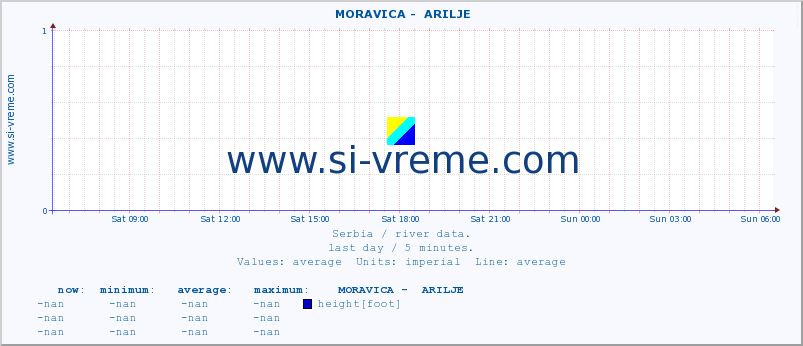  ::  MORAVICA -  ARILJE :: height |  |  :: last day / 5 minutes.