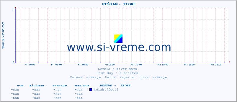  ::  PEŠTAN -  ZEOKE :: height |  |  :: last day / 5 minutes.