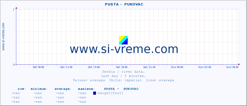  ::  PUSTA -  PUKOVAC :: height |  |  :: last day / 5 minutes.