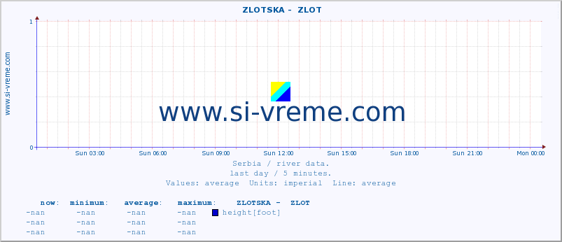  ::  ZLOTSKA -  ZLOT :: height |  |  :: last day / 5 minutes.