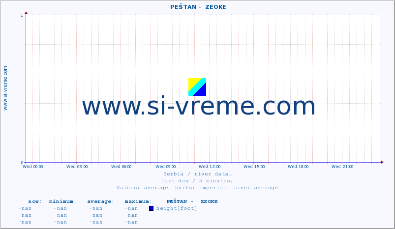  ::  PEŠTAN -  ZEOKE :: height |  |  :: last day / 5 minutes.