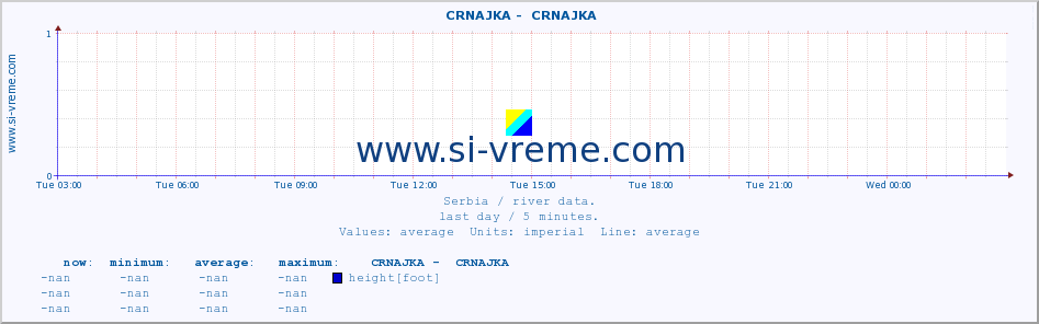  ::  CRNAJKA -  CRNAJKA :: height |  |  :: last day / 5 minutes.