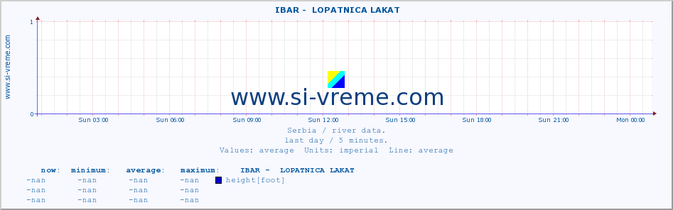  ::  IBAR -  LOPATNICA LAKAT :: height |  |  :: last day / 5 minutes.